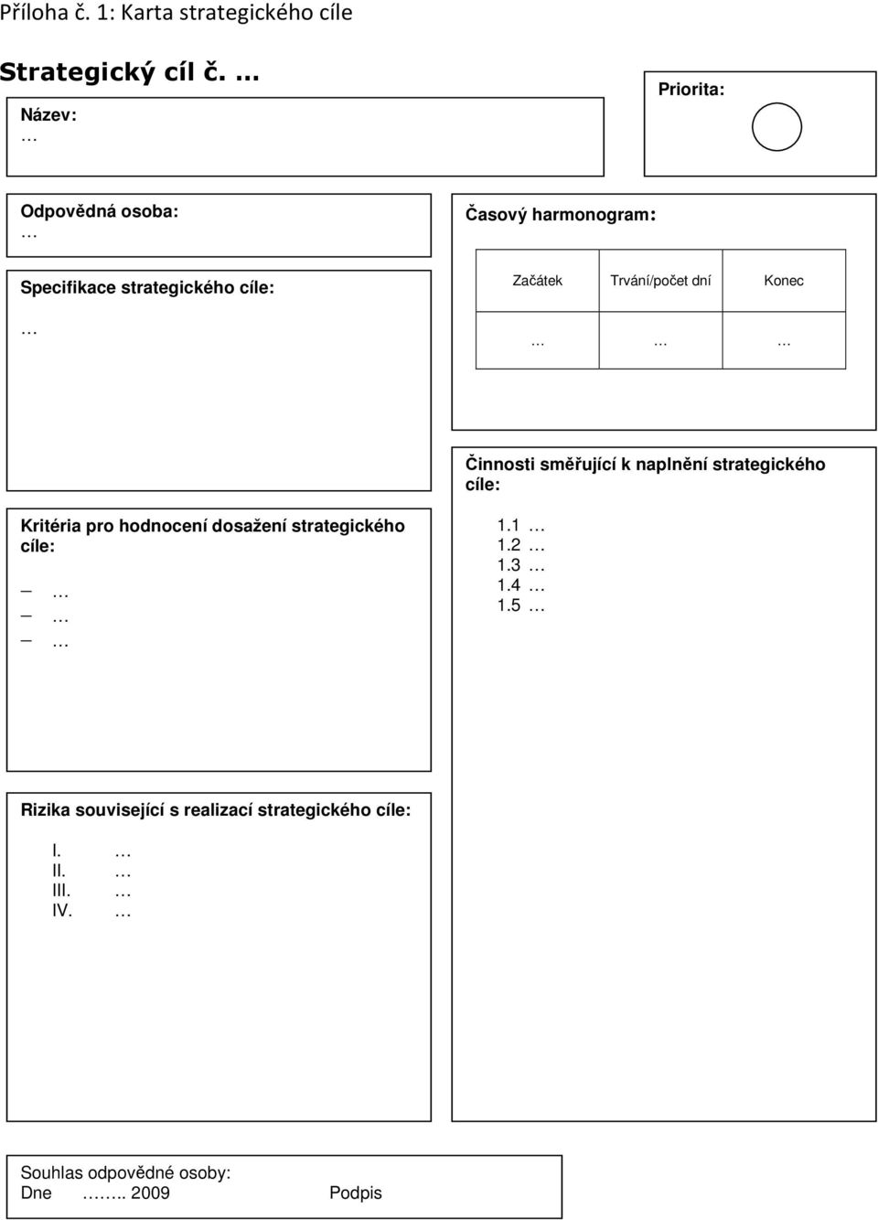 Trvání/počet dní Konec Činnosti směřující k naplnění strategického cíle: Kritéria pro hodnocení