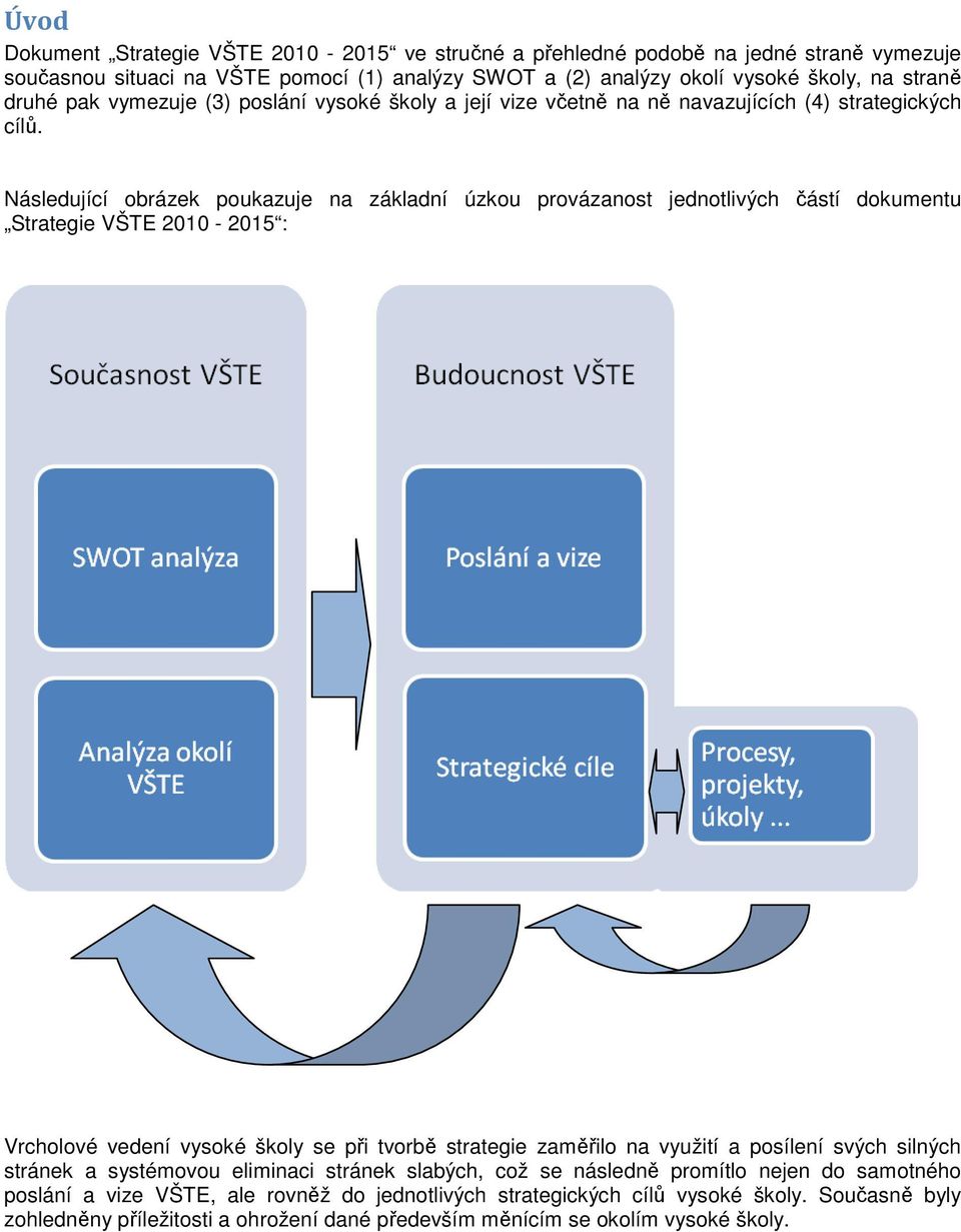 Následující obrázek poukazuje na základní úzkou provázanost jednotlivých částí dokumentu Strategie VŠTE 2010-2015 : Vrcholové vedení vysoké školy se při tvorbě strategie zaměřilo na využití a