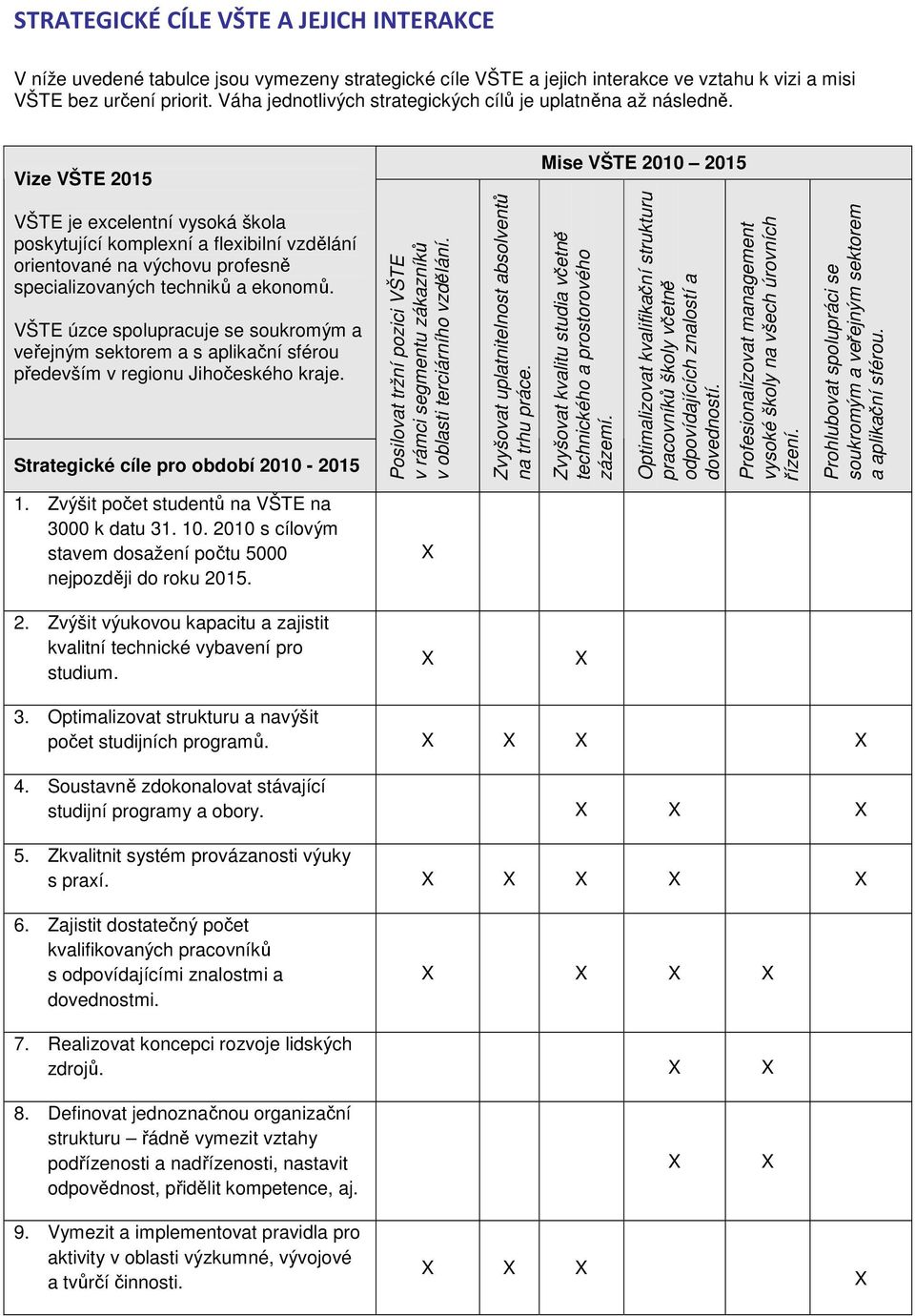 Vize VŠTE 2015 Mise VŠTE 2010 2015 VŠTE je excelentní vysoká škola poskytující komplexní a flexibilní vzdělání orientované na výchovu profesně specializovaných techniků a ekonomů.