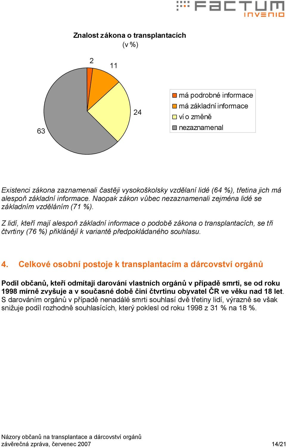 Z lidí, kteří mají alespoň základní informace o podobě zákona o transplantacích, se tři čtvrtiny (76 %) přiklánějí k variantě předpokládaného souhlasu. 4.