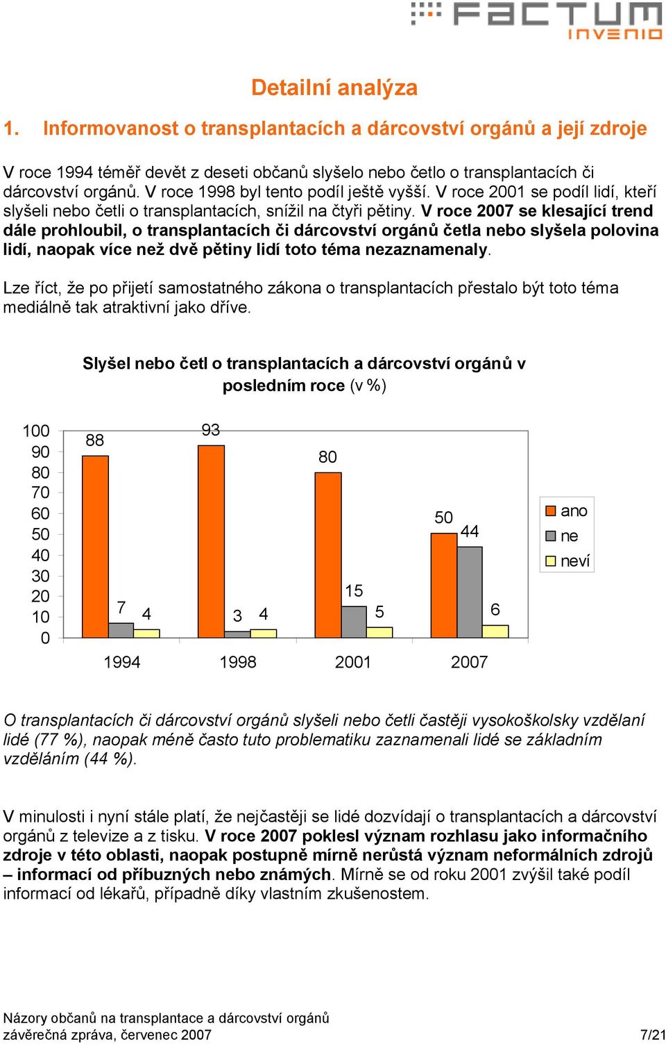 V roce 2007 se klesající trend dále prohloubil, o transplantacích či dárcovství orgánů četla nebo slyšela polovina lidí, naopak více než dvě pětiny lidí toto téma nezaznamenaly.