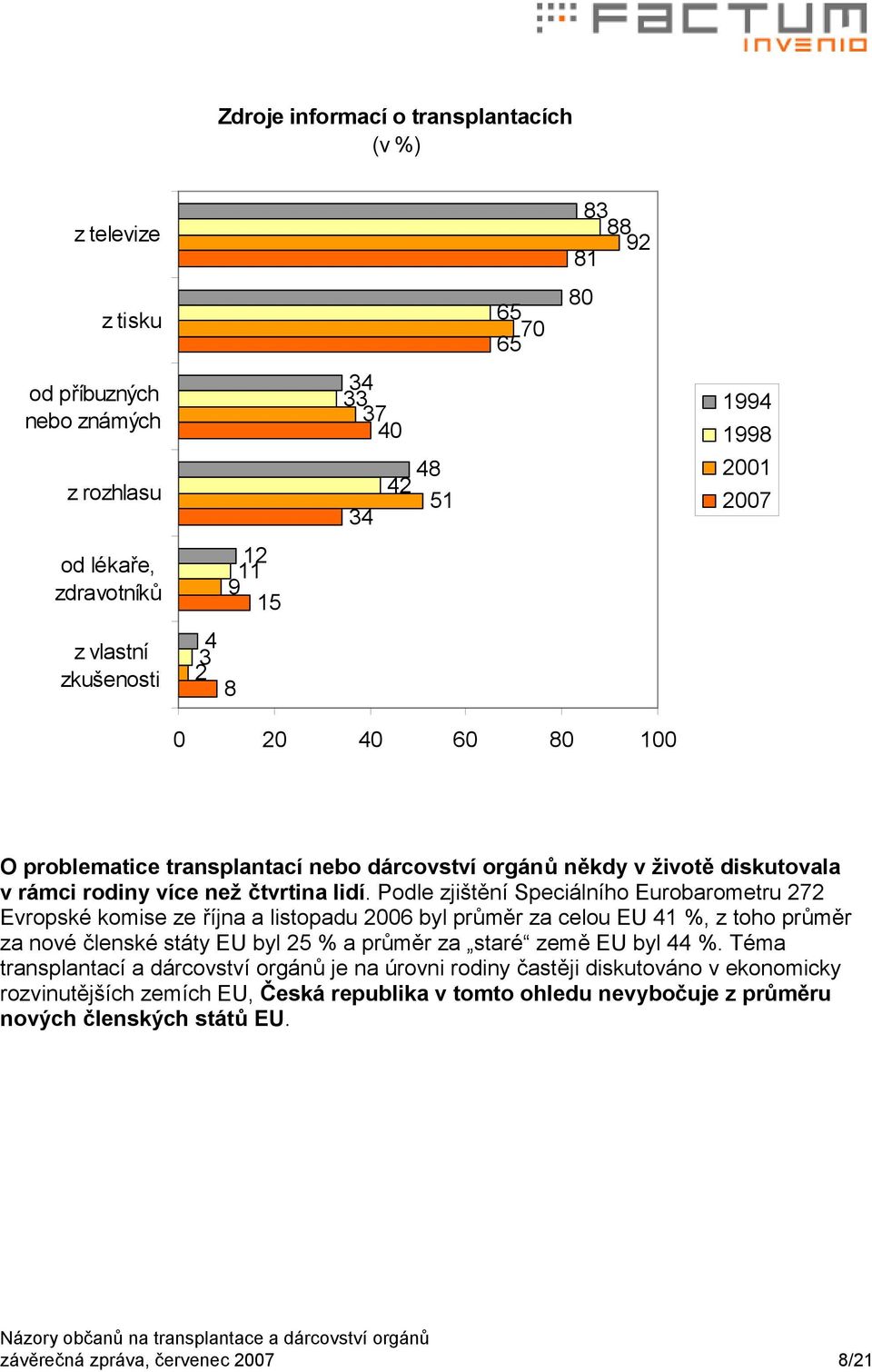 Podle zjištění Speciálního Eurobarometru 272 Evropské komise ze října a listopadu 2006 byl průměr za celou EU 41 %, z toho průměr za nové členské státy EU byl 25 % a průměr za staré země EU byl 44 %.