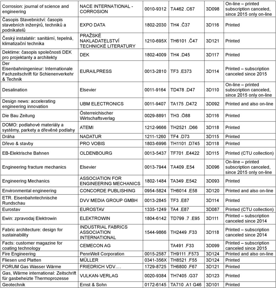 Č37 3D116 PRAŽSKÉ NAKLADATELSTVÍ TECHNICKÉ LITERATURY 1210-695X TH6101.Č47 3D121 DEK 1802-4009 TH4.D45 3D117 EURAILPRESS 0013-2810 TF3.E373 3D114 Desalination Elsevier 0011-9164 TD478.