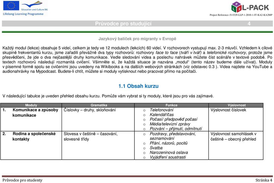 nejčastější druhy komunikace. Vedle sledování videa a poslechu nahrávek můžete číst scénáře v textové podobě. Po textech rozhovorů následují rozmanitá cvičení.