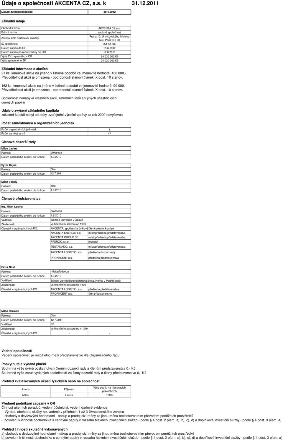 CZ,a.s. akciová společnost Praha 10, U Vršovického hřbitova 554, PSČ 101 00 251 63 680