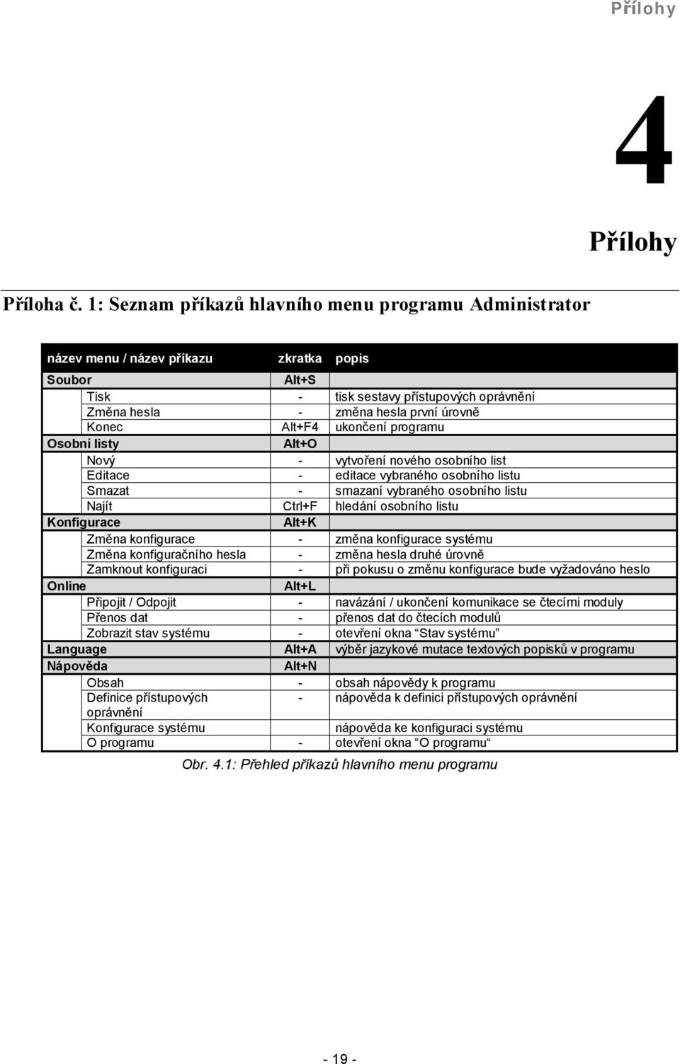 Alt+F4 ukoncenı programu Osobnılisty Alt+O Novy - vytvorenı nove ho osobnıho list Editace - editace vybrane ho osobnıho listu Smazat - smazanı vybrane ho osobnıho listu Najıt Ctrl+F hledanı osobnıho
