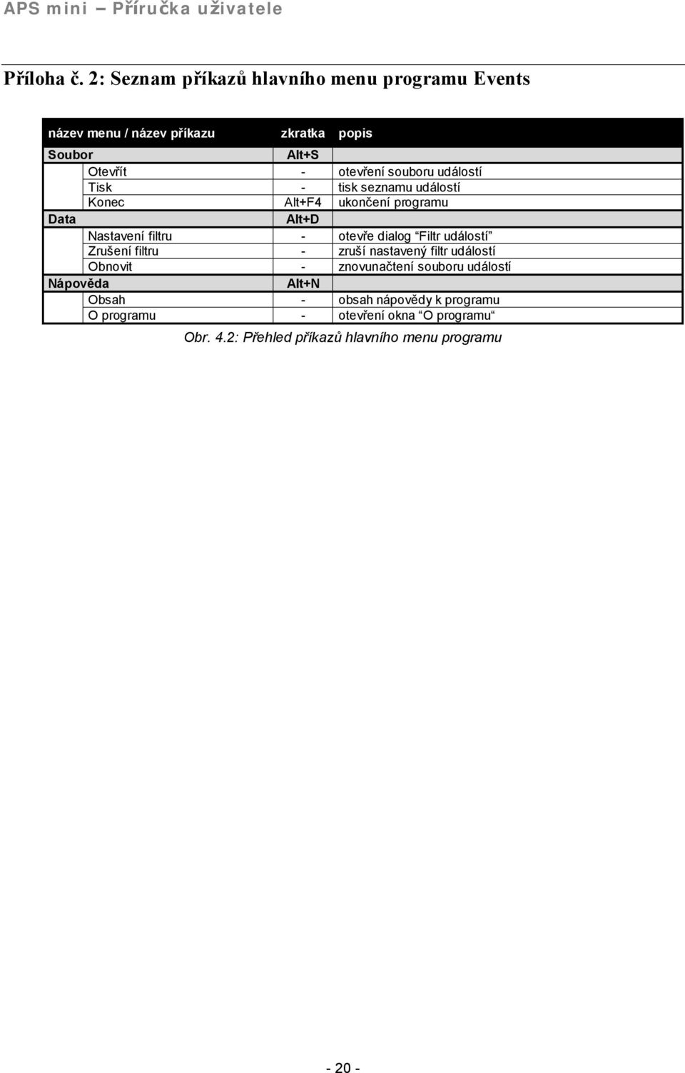 Data Alt+D Nastavenı filtru - otevre dialog Filtr udalostıů Zrusenı filtru - zrusı nastaveny filtr udalostı Obnovit - znovunactenı souboru udalostı Na pove da Alt+N Obsah - obsah napov dy k programu