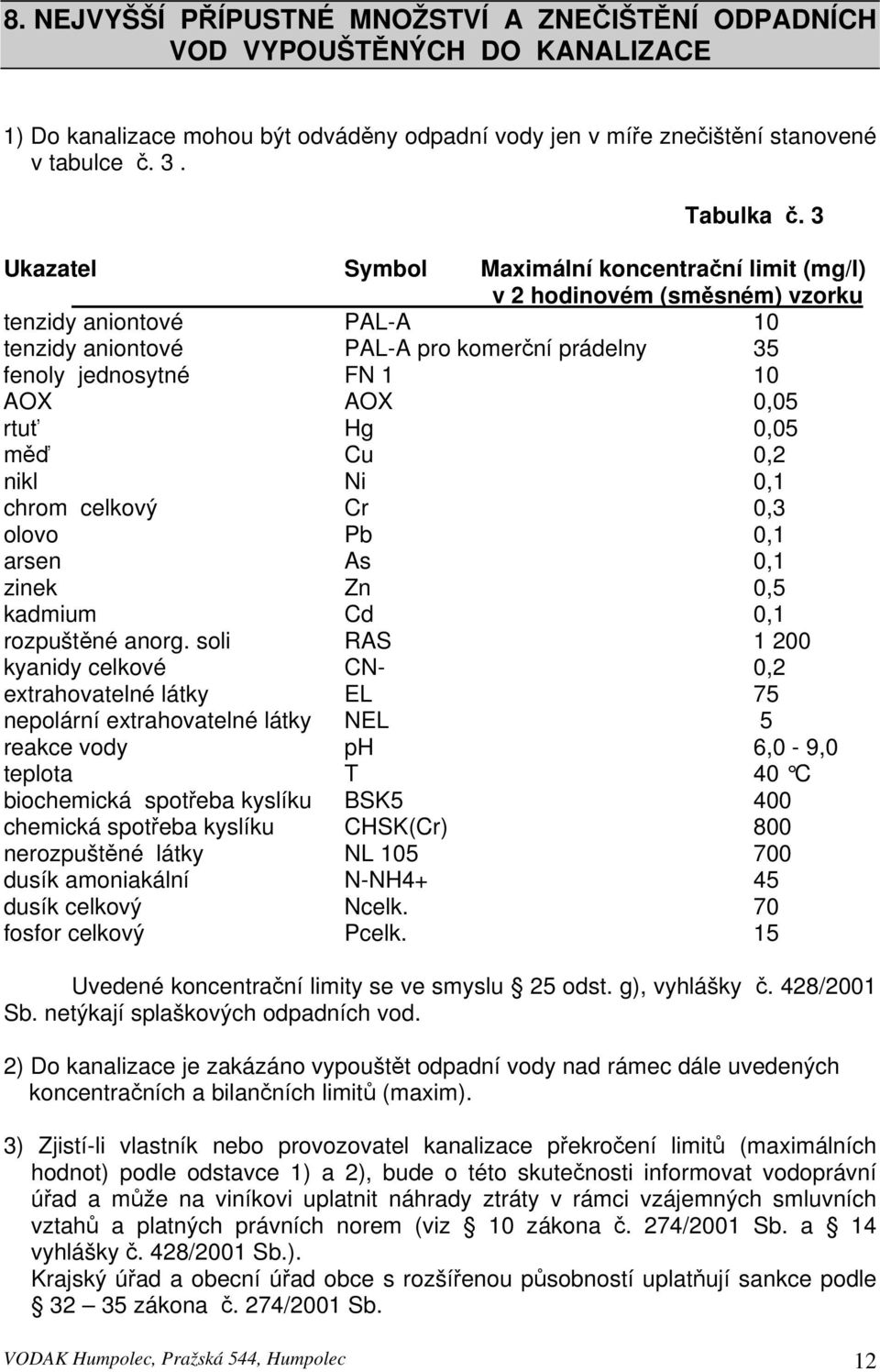 rtuť Hg 0,05 měď Cu 0,2 nikl Ni 0,1 chrom celkový Cr 0,3 olovo Pb 0,1 arsen As 0,1 zinek Zn 0,5 kadmium Cd 0,1 rozpuštěné anorg.