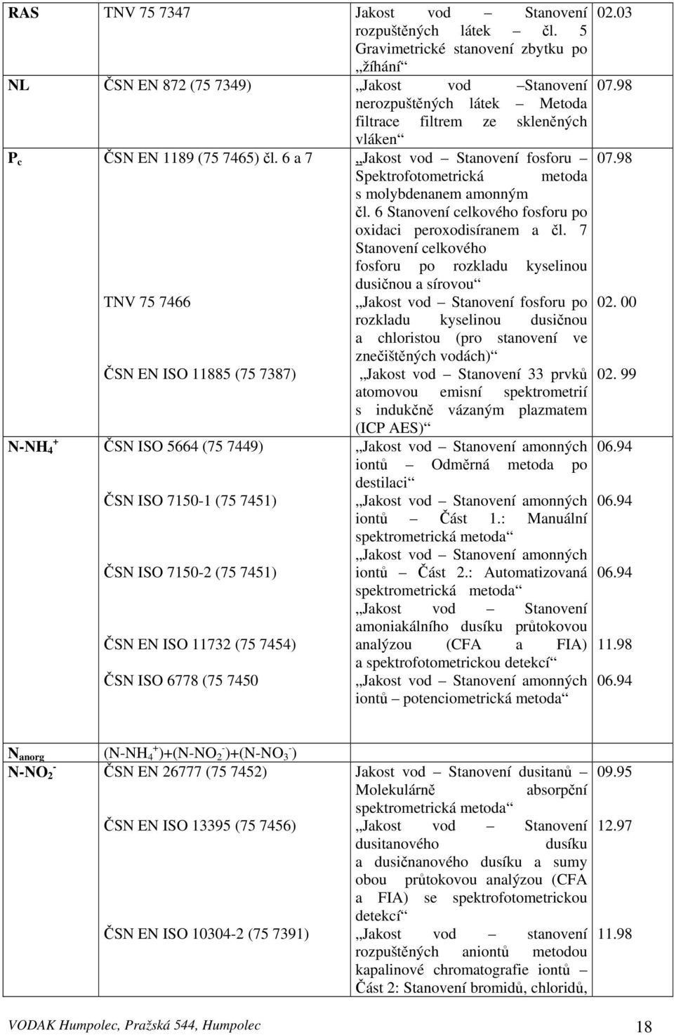 6 a 7 Jakost vod Stanovení fosforu N-NH 4 + TNV 75 7466 ČSN EN ISO 11885 (75 7387) ČSN ISO 5664 (75 7449) ČSN ISO 7150-1 (75 7451) ČSN ISO 7150-2 (75 7451) ČSN EN ISO 11732 (75 7454) ČSN ISO 6778 (75