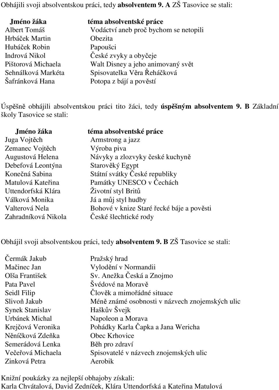 netopili Obezita Papoušci České zvyky a obyčeje Walt Disney a jeho animovaný svět Spisovatelka Věra Řeháčková Potopa z bájí a pověstí Úspěšně obhájili absolventskou práci tito žáci, tedy úspěšným