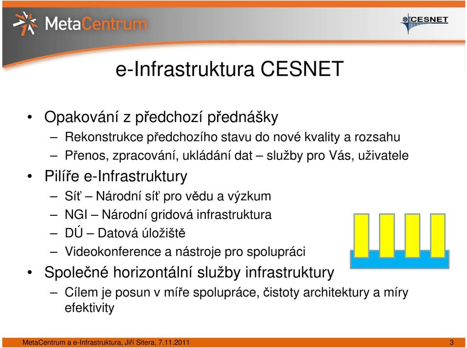 gridová infrastruktura DÚ Datová úložiště Videokonference a nástroje pro spolupráci Společné horizontální služby