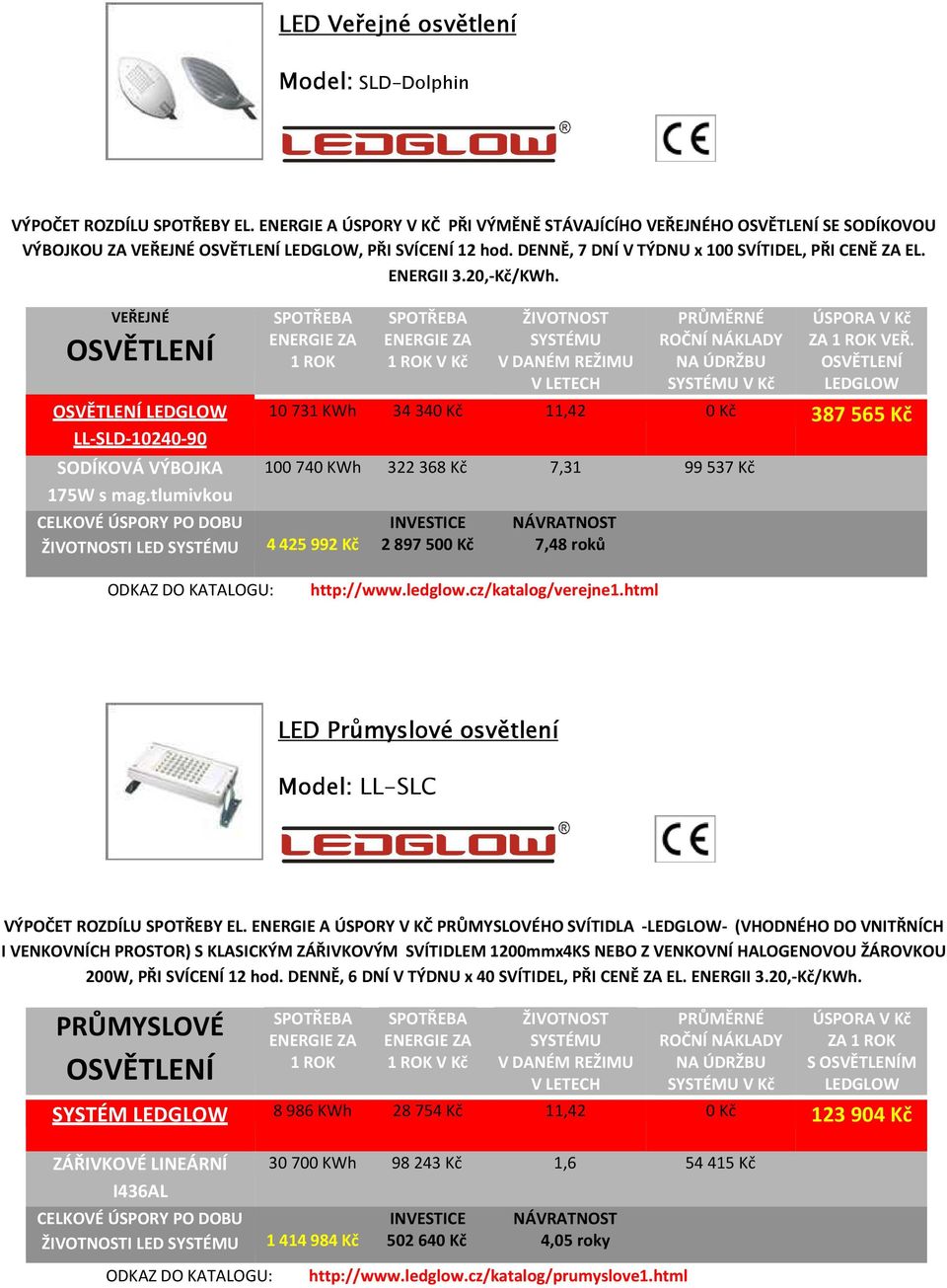 10 731 KWh 34 340 Kč 11,42 0 Kč 387 565 Kč 100 740 KWh 322 368 Kč 7,31 99 537 Kč 4425992 Kč 2897500 Kč 7,48 roků http://www.ledglow.cz/katalog/verejne1.