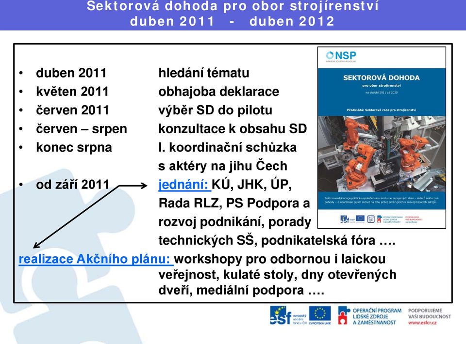 koordinační schůzka s aktéry na jihu Čech od září 2011 jednání: KÚ, JHK, ÚP, Rada RLZ, PS Podpora a rozvoj