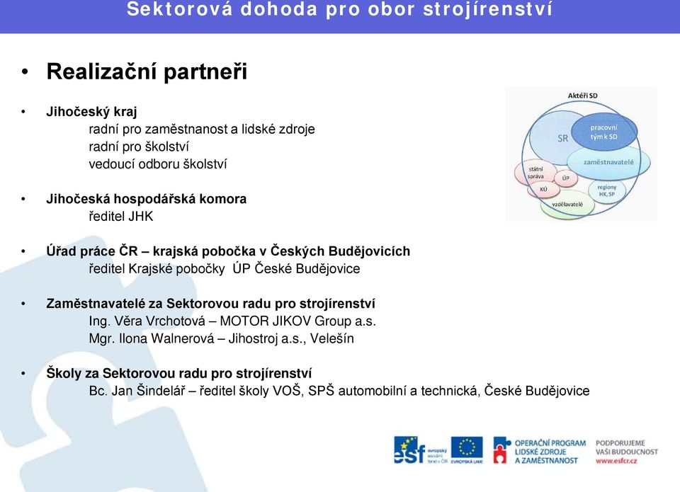 Zaměstnavatelé za Sektorovou radu pro strojírenství Ing. Věra Vrchotová MOTOR JIKOV Group a.s. Mgr. Ilona Walnerová Jihostroj a.s., Velešín Školy za Sektorovou radu pro strojírenství Bc.