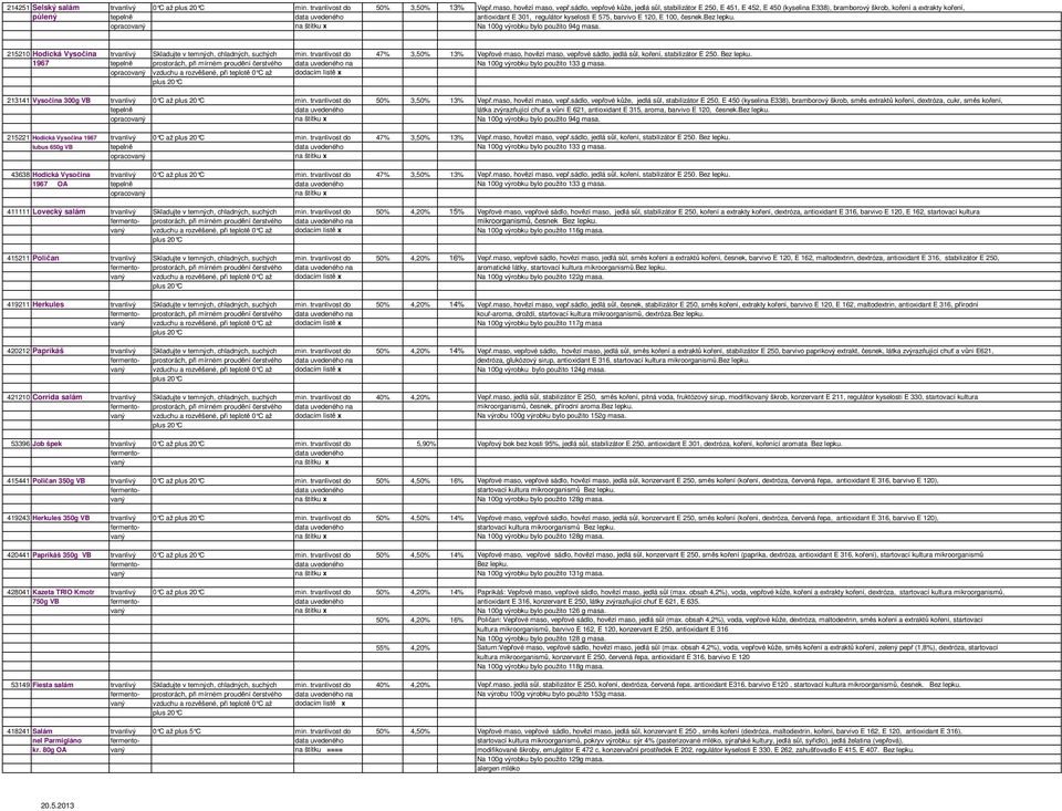 kyselosti E 575, barvivo E 120, E 100, česnek.bez lepku. opracovaný na štítku x Na 100g výrobku bylo použito 94g masa. 215210 Hodická Vysočina trvanlivý Skladujte v temných, chladných, suchých min.