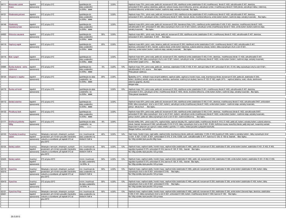 1420),škrob, zahušťující látka ( vláknina), živočišná bílkovina, směs koření (koření, rostlinné oleje, extrakty kvasinek) Bez lepku.