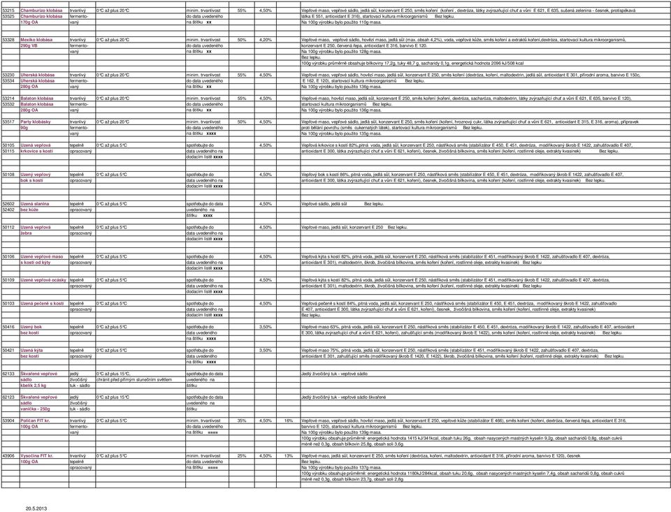 53525 Chamburizo klobása fermento- do data uvedeného látka E 551, antioxidant E 316), startovací kultura mikroorganismů Bez lepku. 170g OA vaný na štítku xx Na 100g výrobku bylo použito 110g masa.