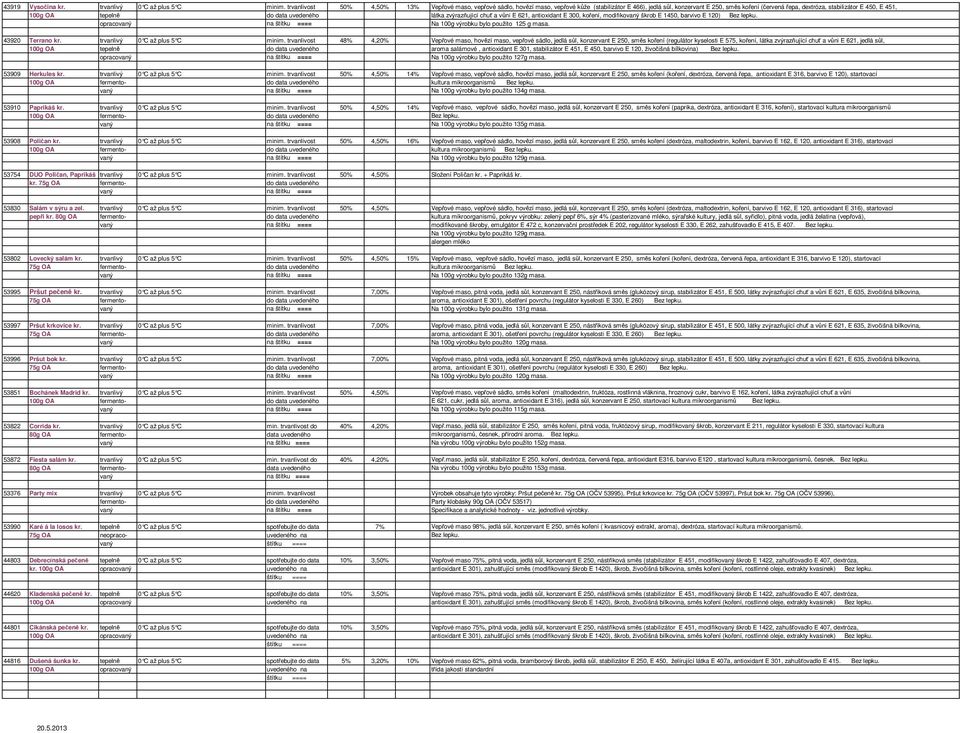 100g OA tepelně do data uvedeného látka zvýrazňující chuť a vůni E 621, antioxidant E 300, koření, modifikovaný škrob E 1450, barvivo E 120) Bez lepku.