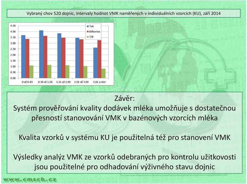 bazénových vzorcích mléka Kvalita vzorků v systému KU je použitelná též pro stanovení VMK Výsledky