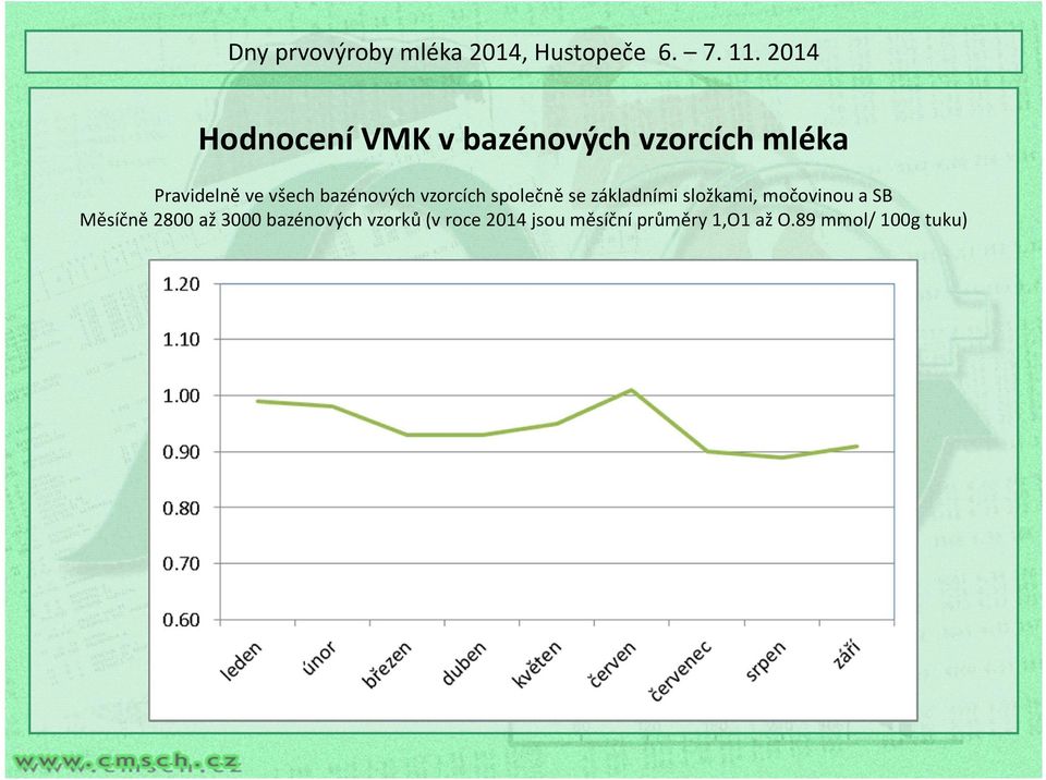 složkami, močovinou a SB Měsíčně 2800 až 3000 bazénových