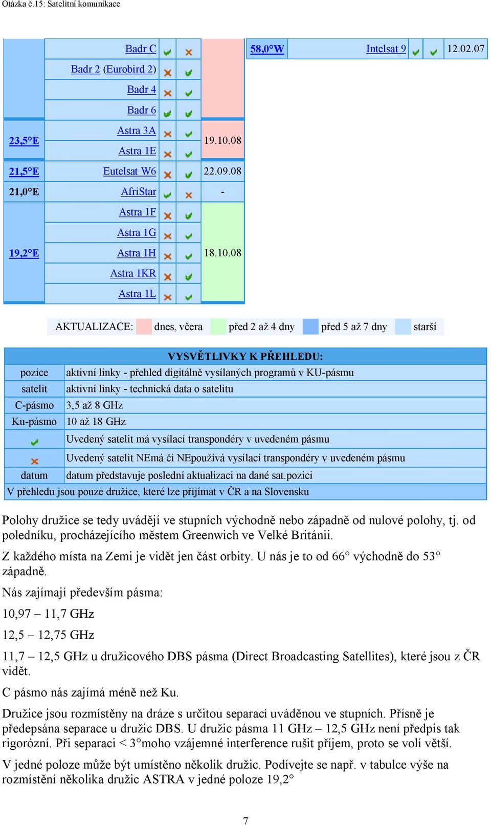 08 AKTUALIZACE: dnes, včera před 2 až 4 dny před 5 až 7 dny starší pozice satelit C-pásmo Ku-pásmo datum VYSVĚTLIVKY K PŘEHLEDU: aktivní linky - přehled digitálně vysílaných programů v KU-pásmu