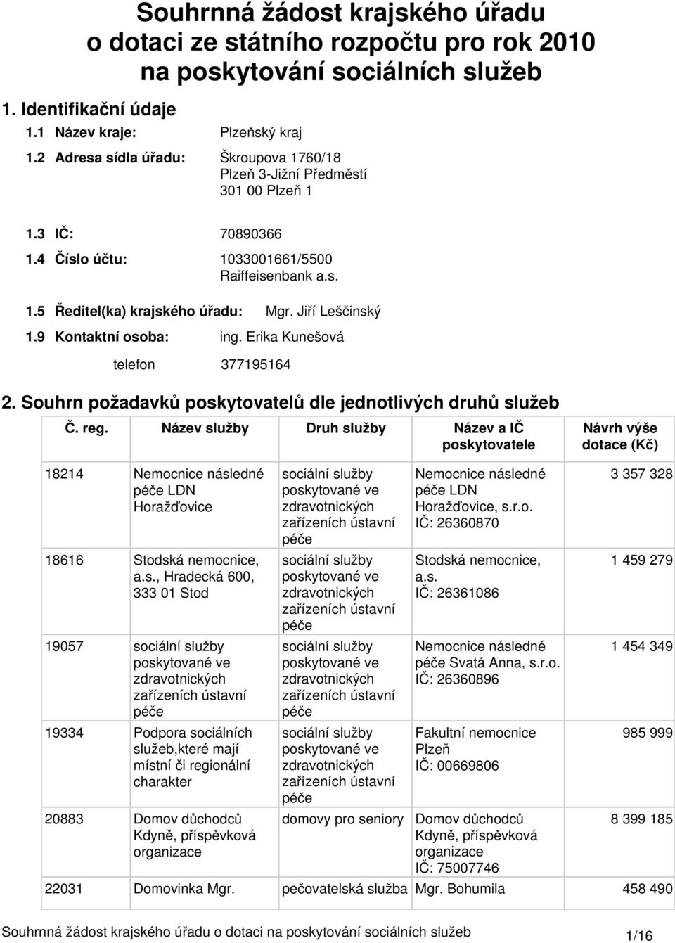 Jiří Leščinský 1.9 Kontaktní osoba: ing. Erika Kunešová telefon 377195164 2. Souhrn požadavků poskytovatelů dle jednotlivých druhů služeb Č. reg.