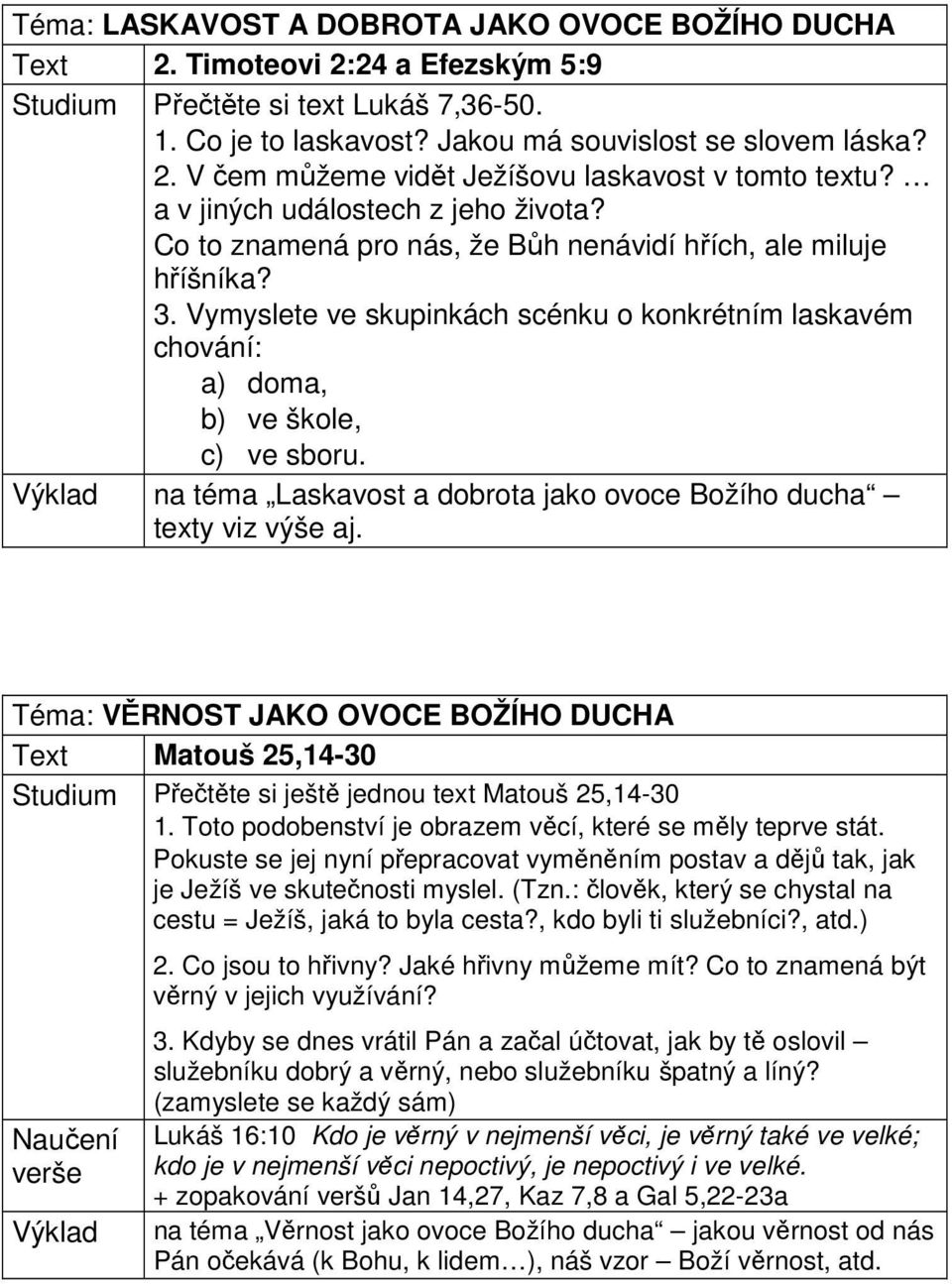 Vymyslete ve skupinkách scénku o konkrétním laskavém chování: a) doma, b) ve škole, c) ve sboru. Výklad na téma Laskavost a dobrota jako ovoce Božího ducha texty viz výše aj.