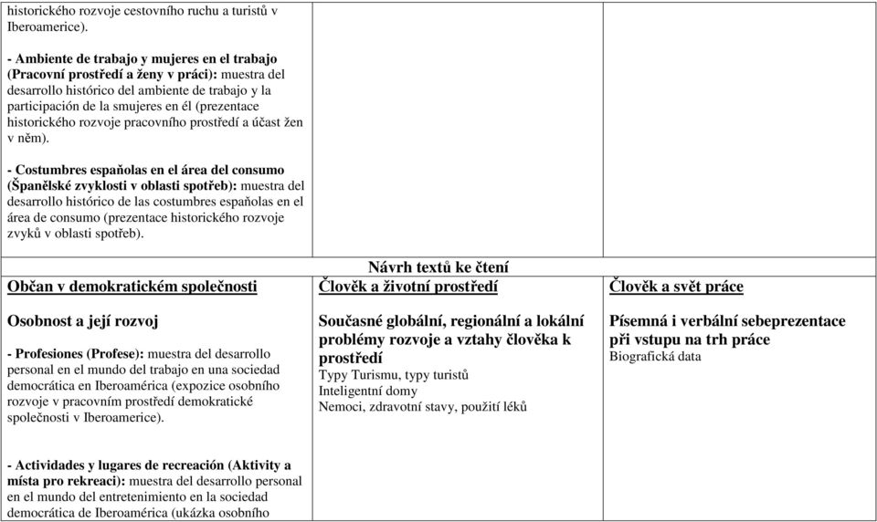 historického rozvoje pracovního prostředí a účast žen v něm).