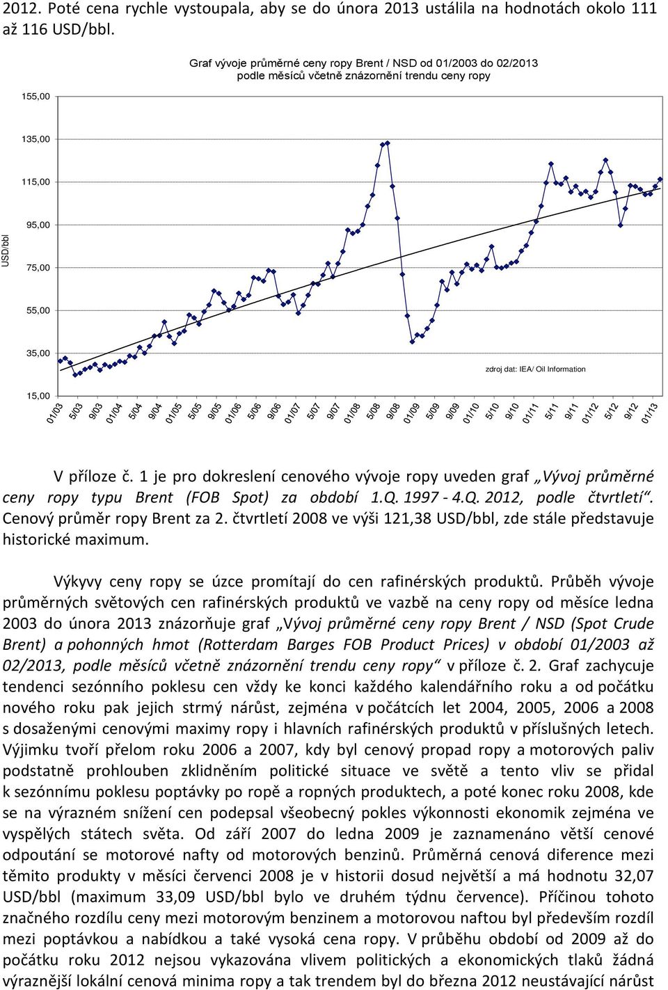 15,00 V příloze č. 1 je pro dokreslení cenového vývoje ropy uveden graf Vývoj průměrné ceny ropy typu Brent (FOB Spot) za období 1.Q. 1997-4.Q. 2012, podle čtvrtletí. Cenový průměr ropy Brent za 2.