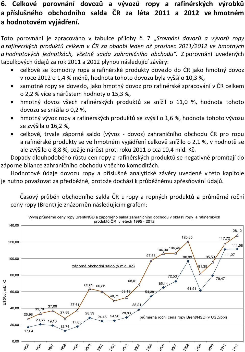 7 Srovnání dovozů a vývozů ropy a rafinérských produktů celkem v ČR za období leden až prosinec 2011/2012 ve hmotných a hodnotových jednotkách, včetně salda zahraničního obchodu.