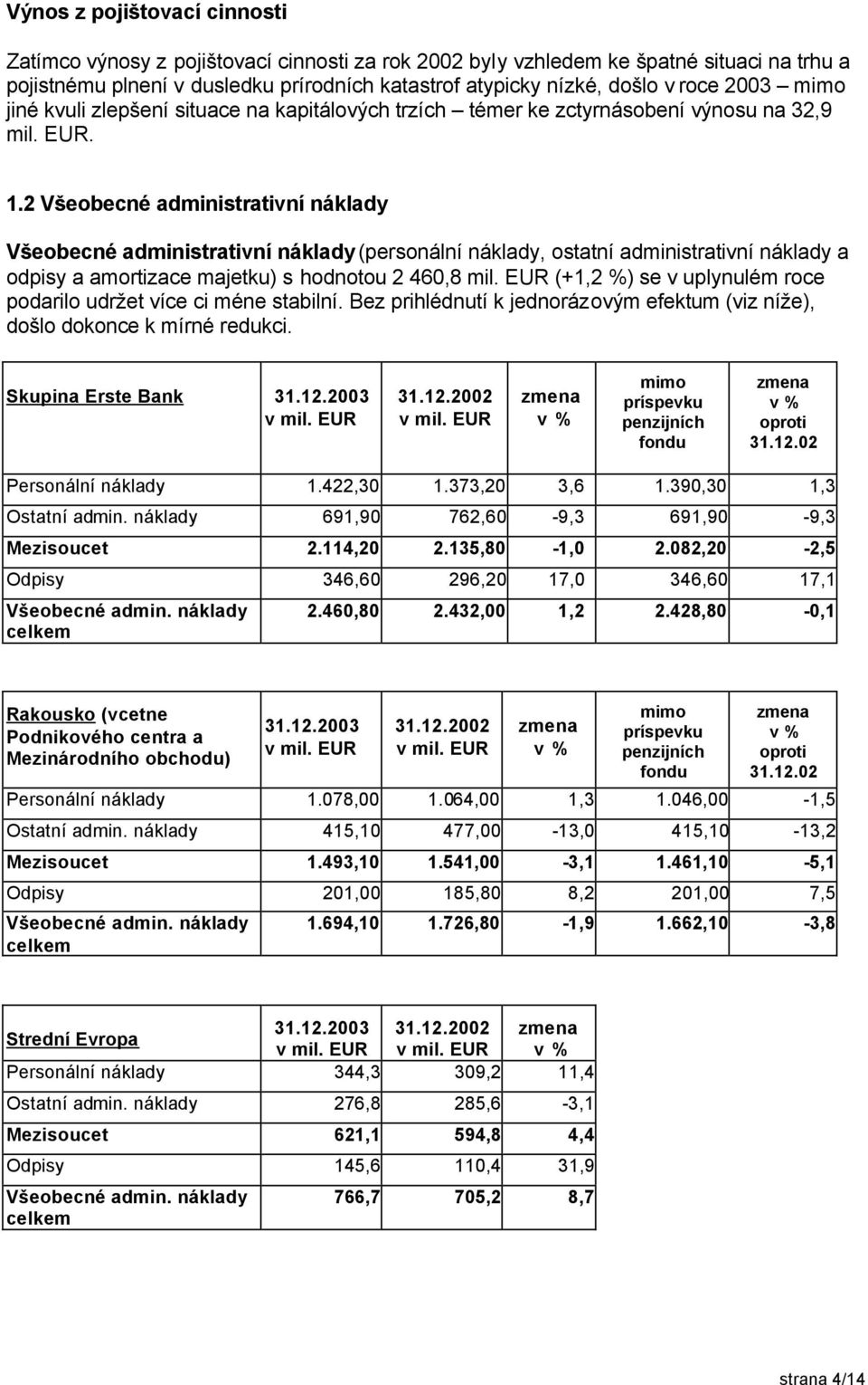 2 Všeobecné administrativní náklady Všeobecné administrativní náklady (personální náklady, ostatní administrativní náklady a odpisy a amortizace majetku) s hodnotou 2 460,8 mil.