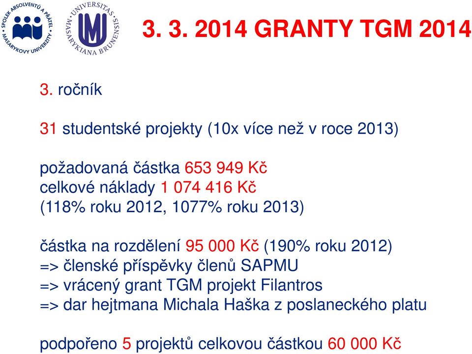 náklady 1 074 416 Kč (118% roku 2012, 1077% roku 2013) částka na rozdělení 95 000 Kč (190% roku