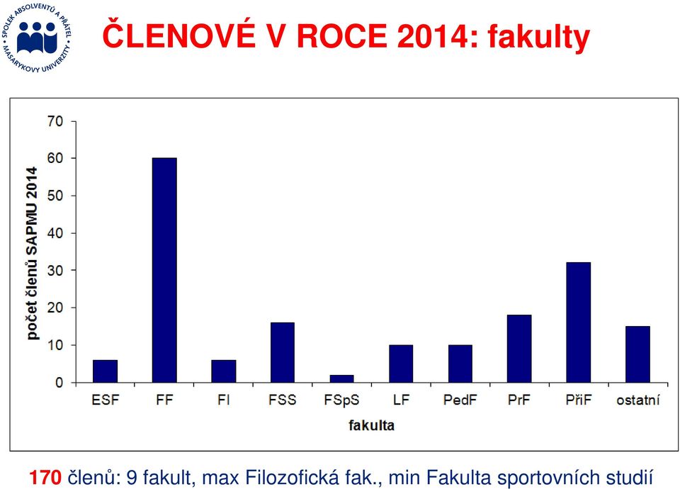 fakult, max Filozofická