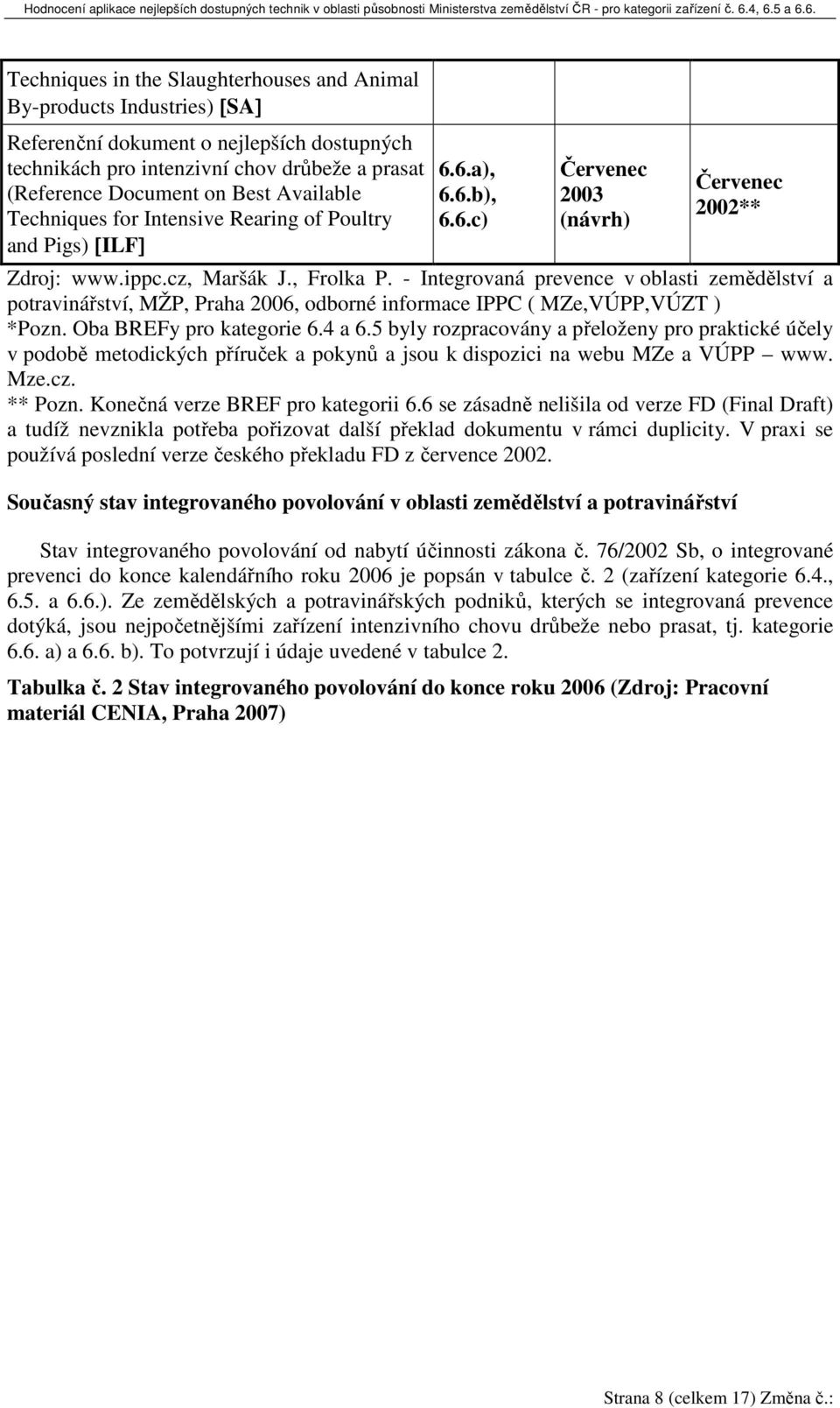 - Integrovaná prevence v oblasti zemědělství a potravinářství, MŽP, Praha 2006, odborné informace IPPC ( MZe,VÚPP,VÚZT ) *Pozn. Oba BREFy pro kategorie 6.4 a 6.