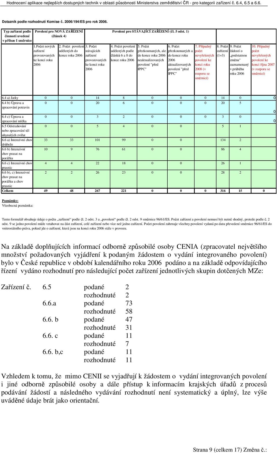 Počet udělených do stávajících konce roku 2006 zařízení provozovaných ke konci roku 2006 Povolení pro STÁVAJÍCÍ ZAŘÍZENÍ (čl. 5 odst. 1) 4.
