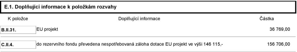 EU projekt 36 769,00 C.II.4.