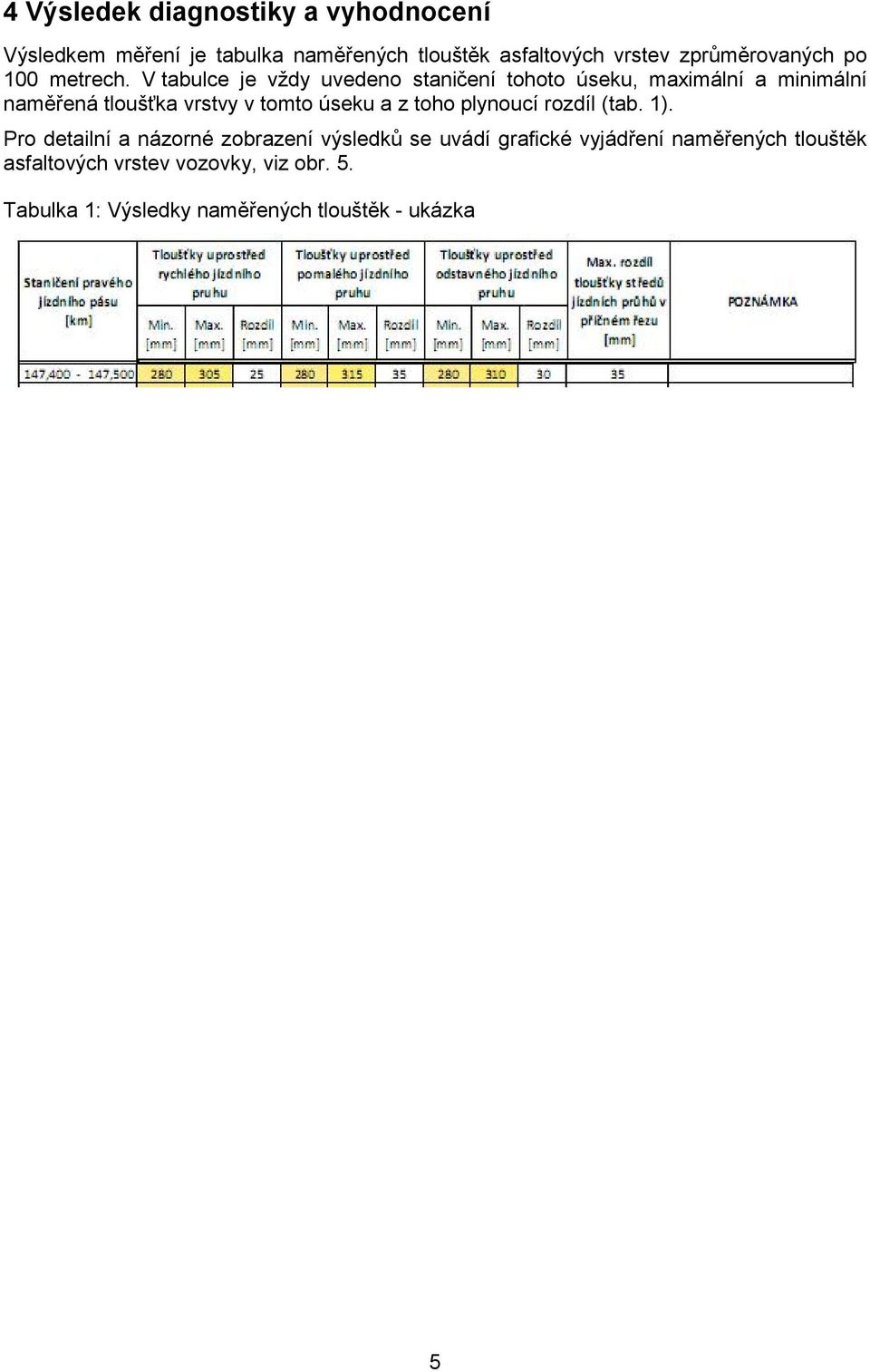 V tabulce je vždy uvedeno staničení tohoto úseku, maximální a minimální naměřená tloušťka vrstvy v tomto úseku a z