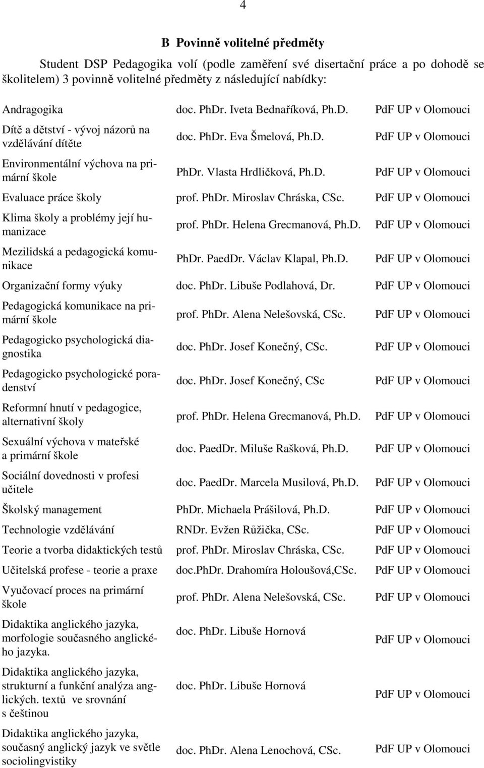 PhDr. Miroslav Chráska, CSc. Klima školy a problémy její humanizace Mezilidská a pedagogická komunikace prof. PhDr. Helena Grecmanová, Ph.D. PhDr. PaedDr. Václav Klapal, Ph.D. Organizační formy výuky doc.