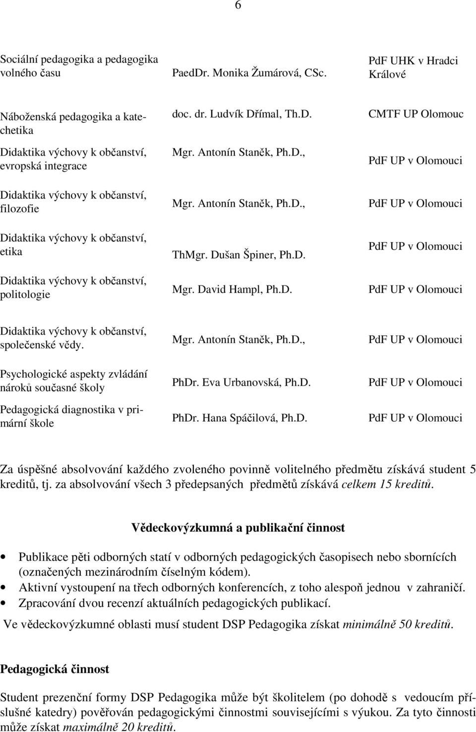 výchovy k občanství, politologie doc. dr. Ludvík Dřímal, Th.D. Mgr. Antonín Staněk, Ph.D., Mgr. Antonín Staněk, Ph.D., ThMgr. Dušan Špiner, Ph.D. Mgr. David Hampl, Ph.D. CMTF UP Olomouc Didaktika výchovy k občanství, společenské vědy.