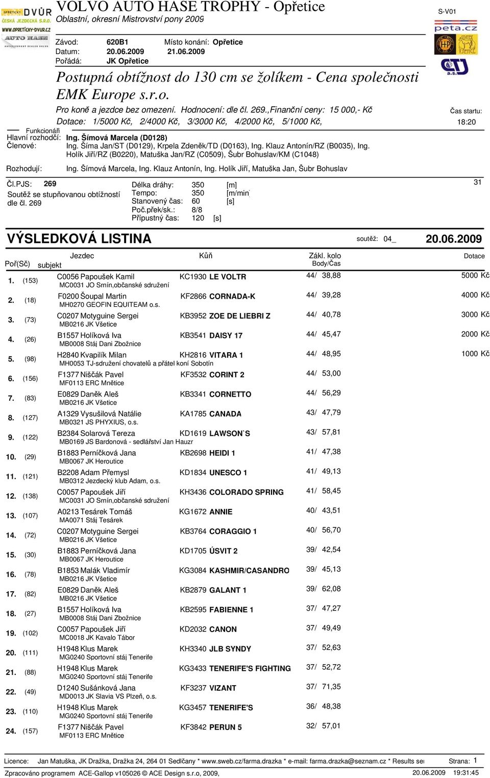 Šímová Marcela (D0128) Holík Jiří/RZ (B0220), Matuška Jan/RZ (C0509), Šubr Bohuslav/KM (C1048) Ing. Šímová Marcela, Ing. Klauz Antonín, Ing. Holík Jiří, Matuška Jan, Šubr Bohuslav Čl.