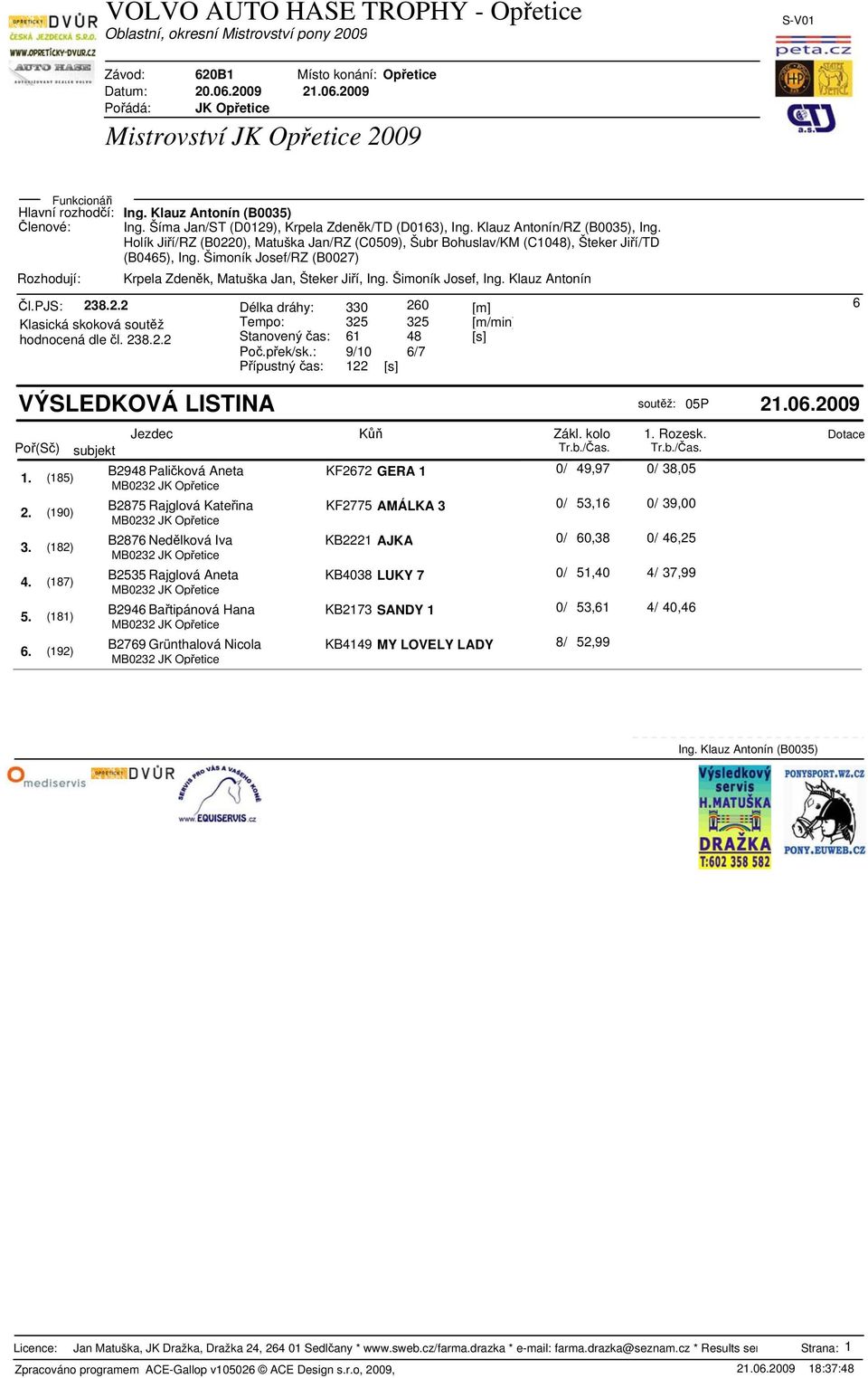 přek/sk.: 9/10 6/7 Přípustný čas: 122 [s] 6 VÝSLEDKOVÁ LISTINA soutěž: 05P 21.06.2009 Jezdec Kůň Zákl. kolo 1. Rozesk. Dotace Poř(Sč) subjekt Tr.b./Čas. Tr.b./Čas. 1. (185) B2948 Paličková Aneta KF2672 GERA 1 0/ 49,97 0/ 38,05 2.