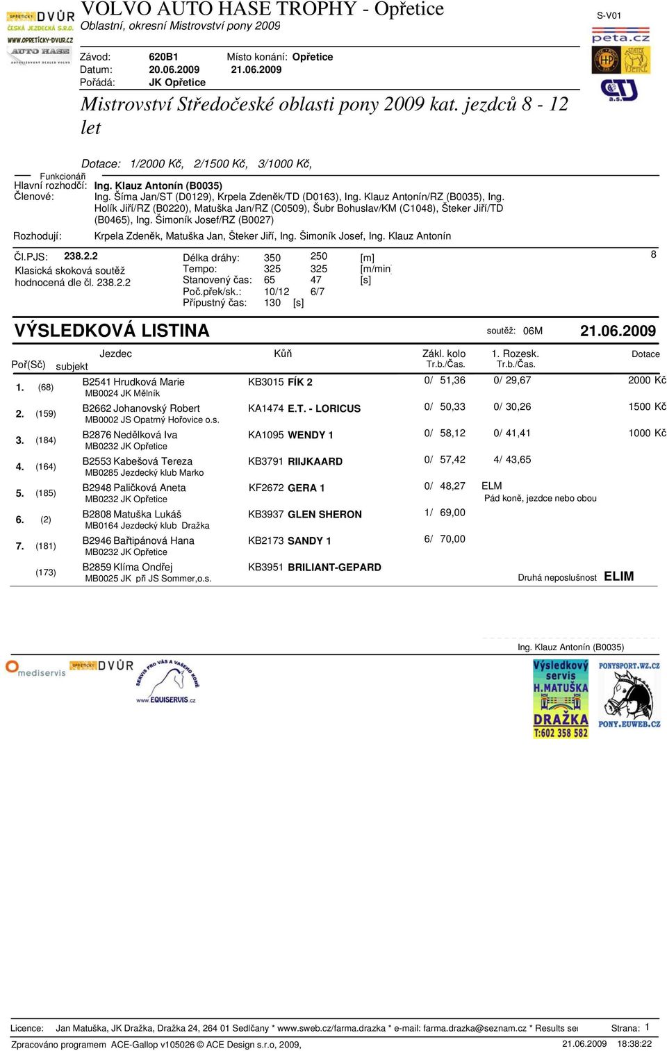 Šimoník Josef, Ing. Klauz Antonín Čl.PJS: 238.2.2 Délka dráhy: 350 250 [m] Tempo: 325 325 [m/min] hodnocená dle čl. 238.2.2 Stanovený čas: 65 47 [s] Poč.přek/sk.
