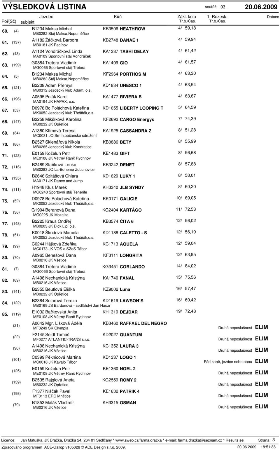 (43) A1124 Vondráčková Linda KA1337 TASHI DELAY 4/ 61,42 MA0109 Sportovní stáj Vondráček 63. (199) G0884 Tretera Vladimír KA1409 GIO 4/ 61,57 MG0066 Sportovní stáj Tretera 64.