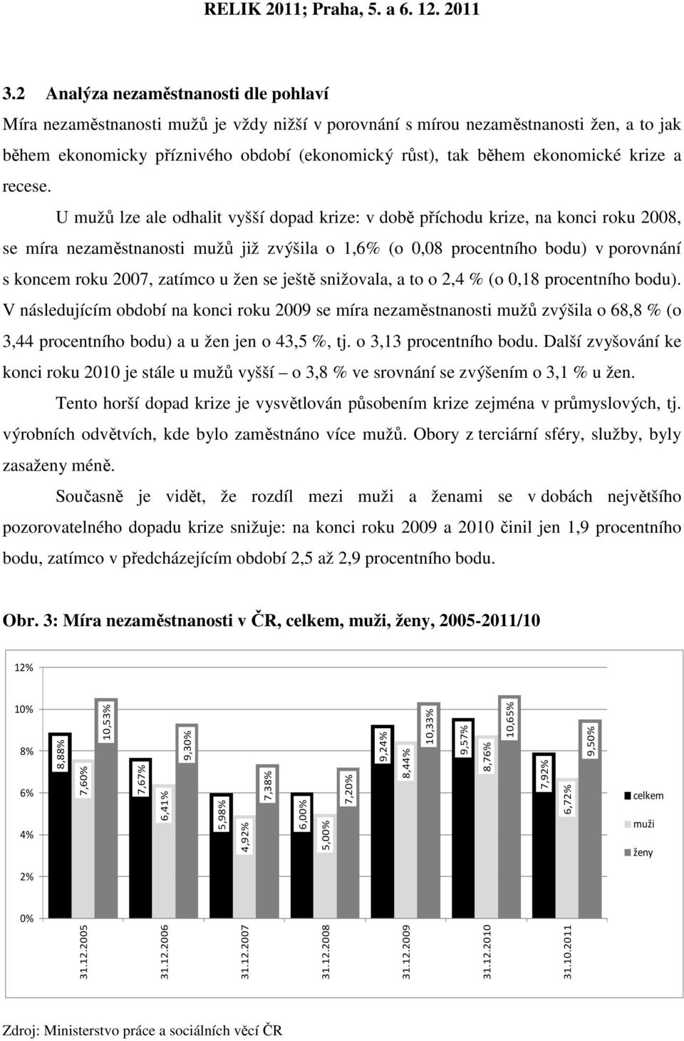 U mužů lze ale odhalit vyšší dopad krize: v době příchodu krize, na konci roku 2008, se míra nezaměstnanosti mužů již zvýšila o 1,6% (o 0,08 procentního bodu) v porovnání s koncem roku 2007, zatímco