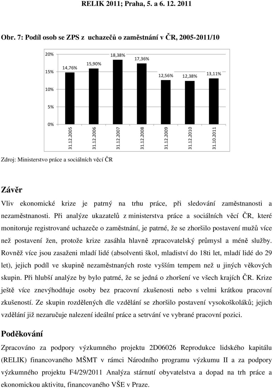 5% 0% 31.10.2011 Zdroj: Ministerstvo práce a sociálních věcí ČR Závěr Vliv ekonomické krize je patrný na trhu práce, při sledování zaměstnanosti a nezaměstnanosti.