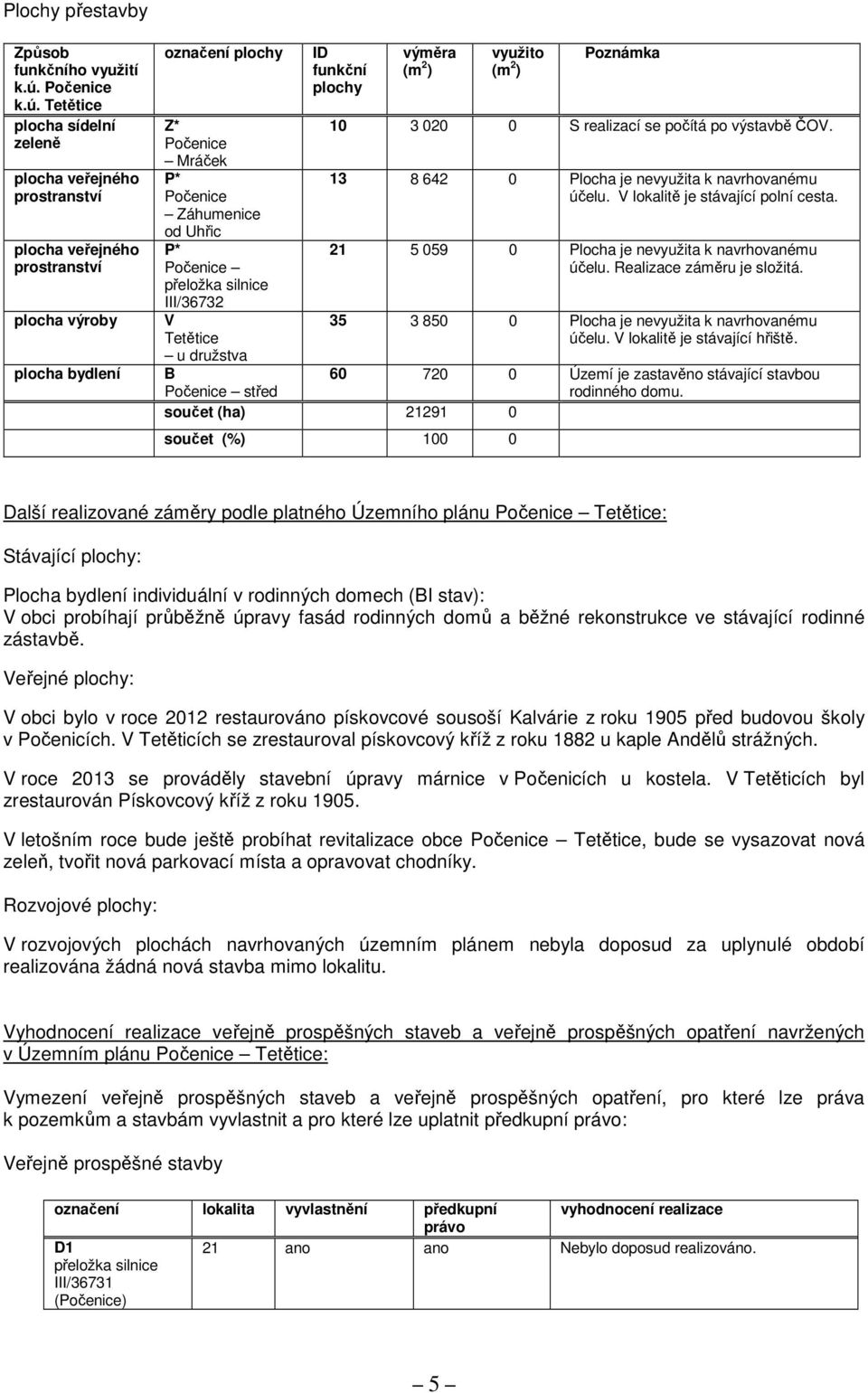 Tetětice plocha sídelní zeleně plocha veřejného prostranství plocha veřejného prostranství plocha výroby plocha bydlení označení plochy Z* Počenice Mráček P* Počenice Záhumenice od Uhřic P* Počenice