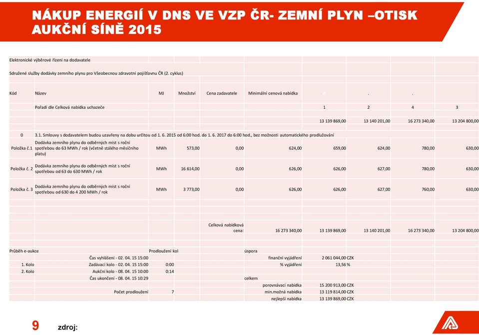 6. 2015 od 6:00 hod. do 1. 6. 2017 do 6:00 hod., bez možnosti automatického prodlužování Položka č.