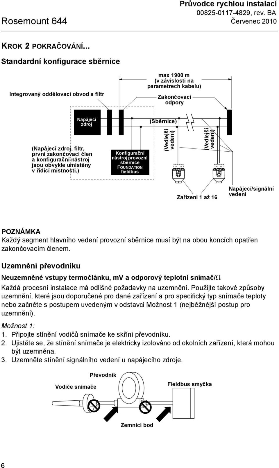 zakončovací člen a konfigurační nástroj jsou obvykle umístěny v řídicí místnosti.