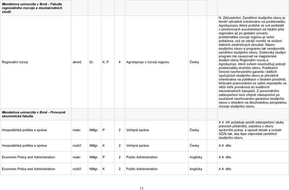 P 2 Veřejná správa N Zdůvodnění: Zaměření studijního oboru je téměř výhradně orientováno na problematiku Agrobyznysu (který probíhá ve své podstatě v prostorových souvislostech od lokální přes