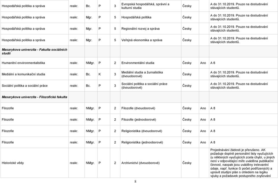 Pouze na dostudování stávajících studentů. A do 31.10.2019. Pouze na dostudování stávajících studentů. A do 31.10.2019. Pouze na dostudování stávajících studentů. Masarykova univerzita - Fakulta sociálních studií Humanitní environmentalistika reakr.